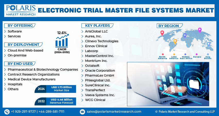 Electronic Trial Master File